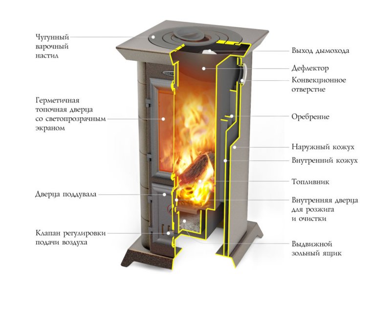 Термофор статика тетра черная бронза