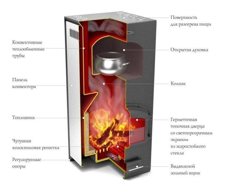 Печь длительного горения Термофор