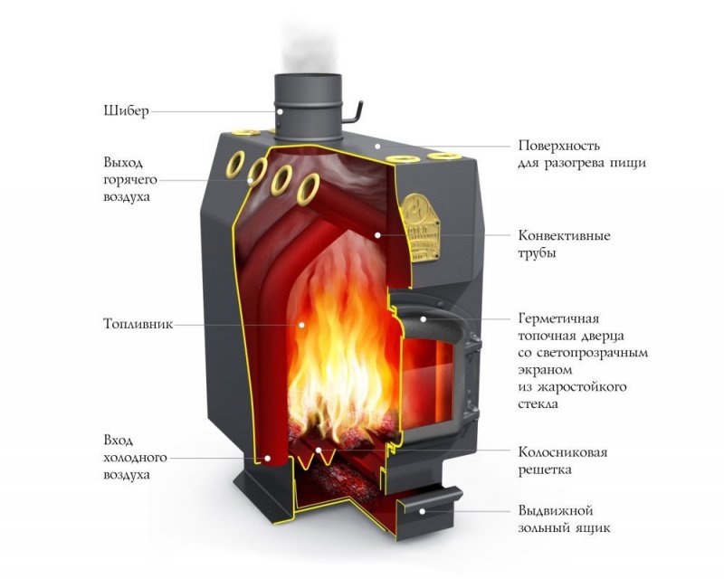 Воздухогрейный котел «TMF студент»