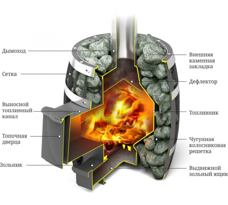 Печь Саяны мини Carbon да (ТМФ)