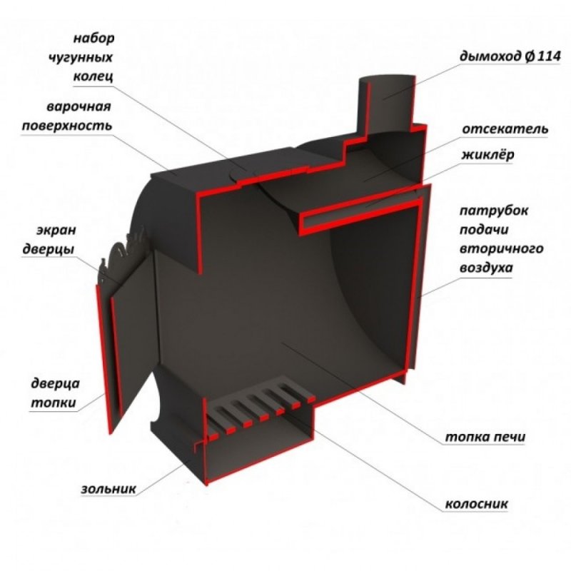 Печь буржуйка 530 с дожигом