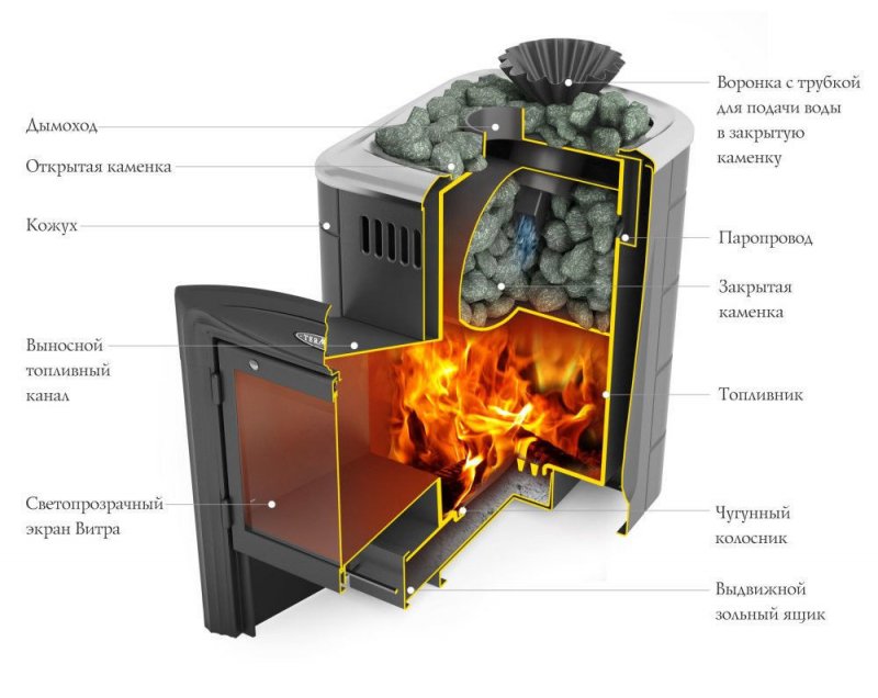 ТМФ Гейзер 2014 Витра