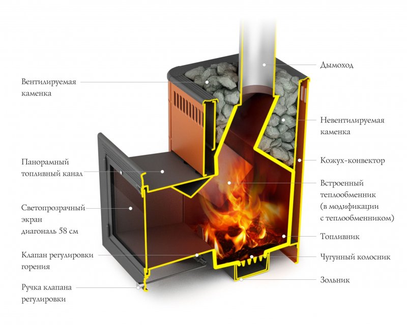 Каменка 2 печь для бани