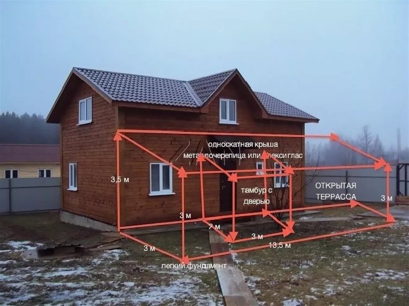 Пристройка гаража к дому