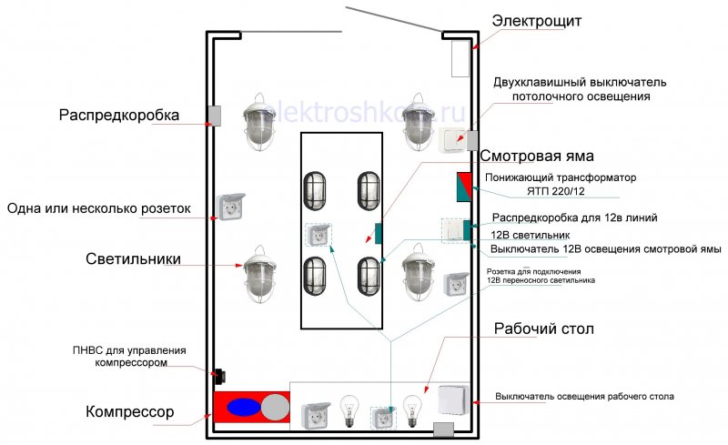 Схема электропроводки освещения в гараж