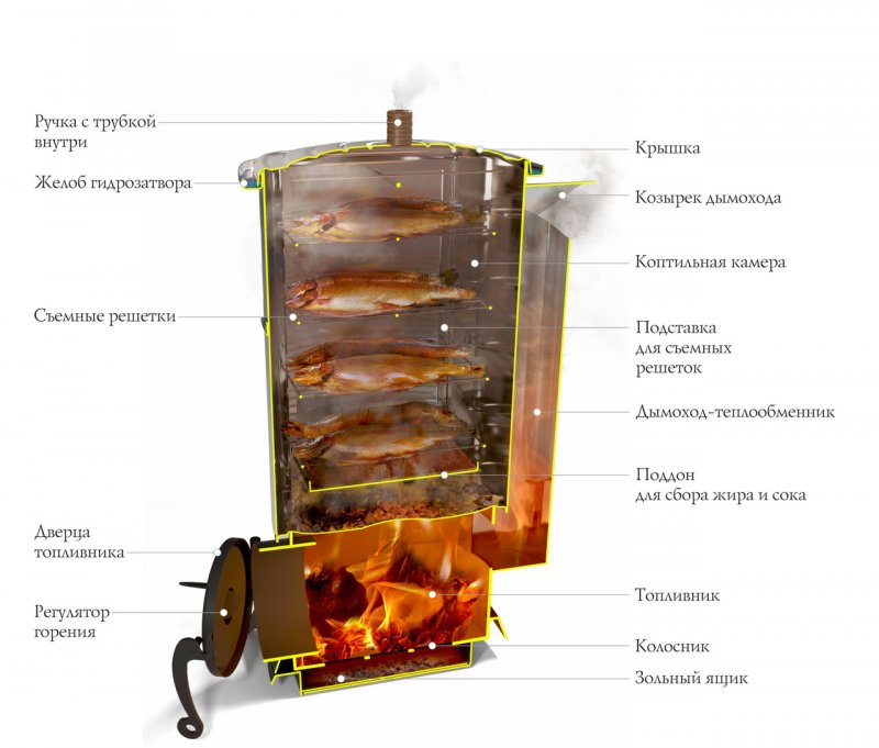 Дровяная печь-коптильня «Нельма