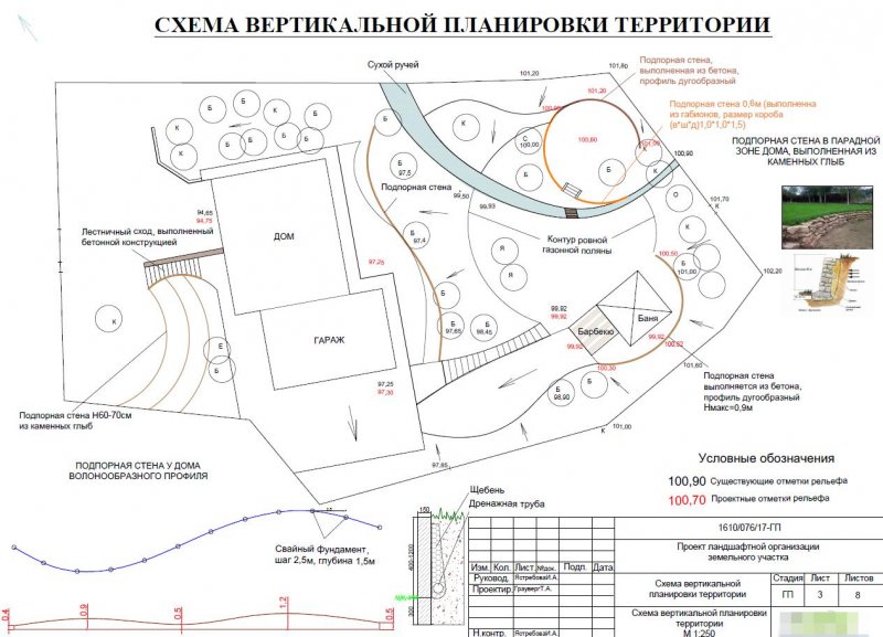Вертикальная планировка участка с уклоном