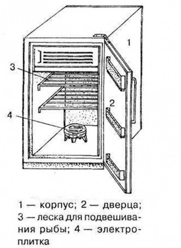 Схема коптилки для холодного копчения