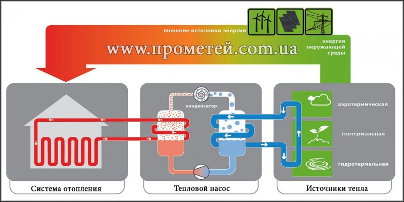Грунтовый теплонасос