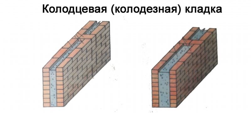 Колодцевая кладка стены толщиной 640 мм