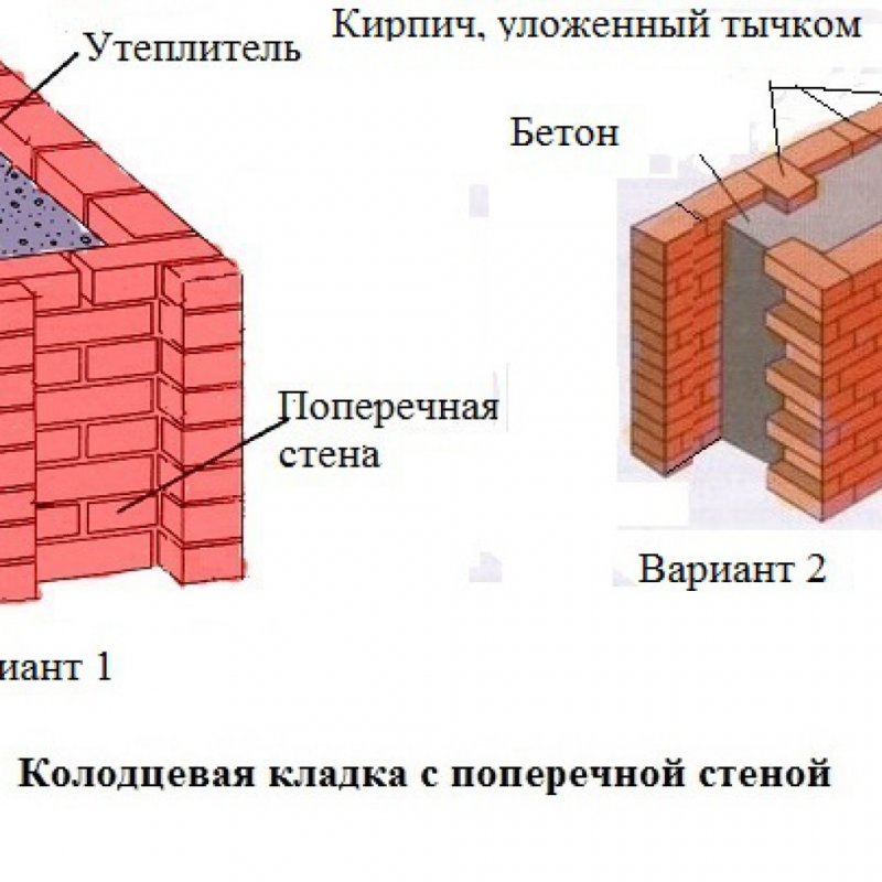 Облегченная кирпичная кладка 640мм