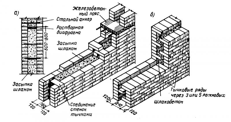 Блок 400 мм плюс облицовочный кирпич