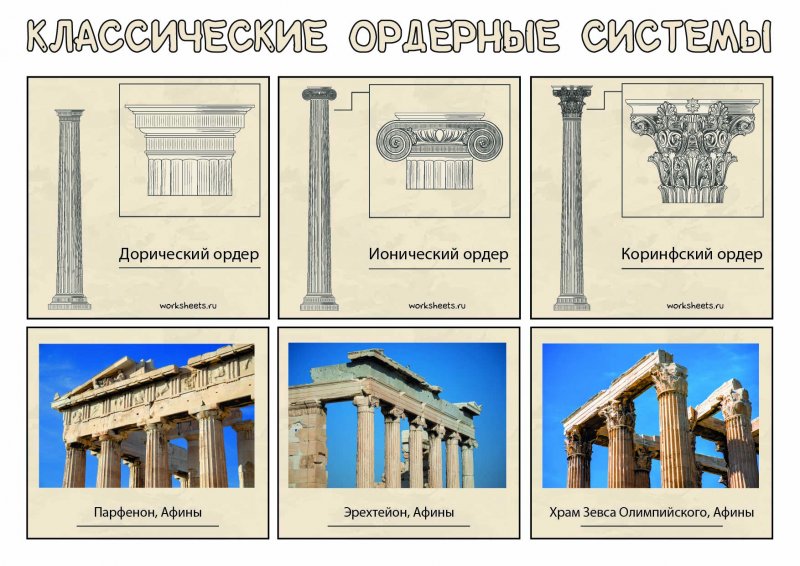 Дорический и ионический ордер древней Греции