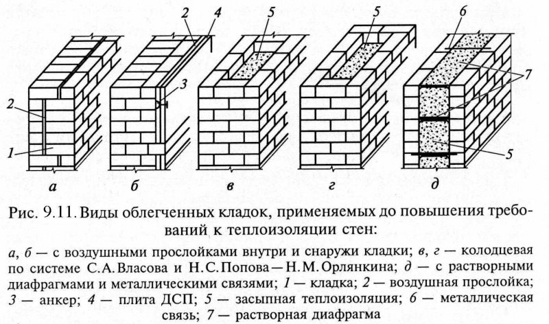 Лопнувшая Колодезная кладка