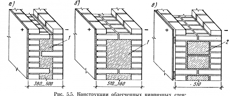 Кладка кирпича 770мм
