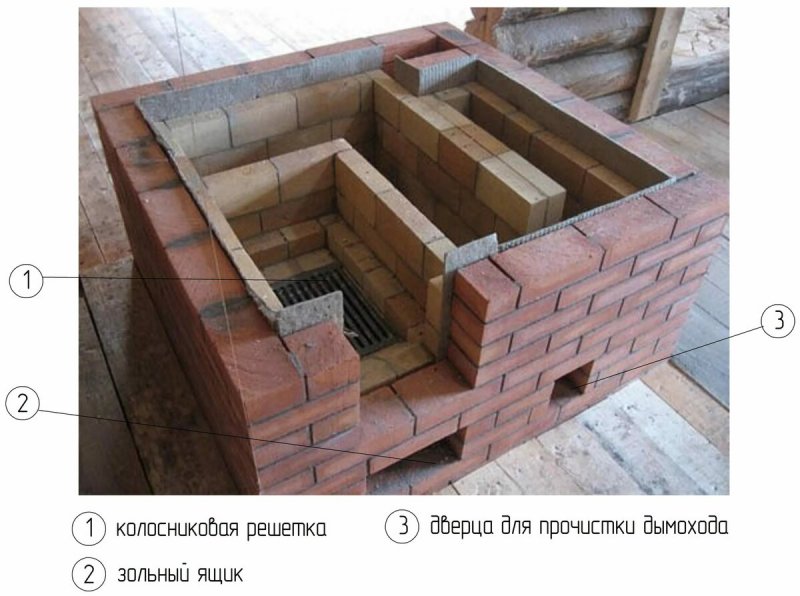 Печь с горизонтальными каналами