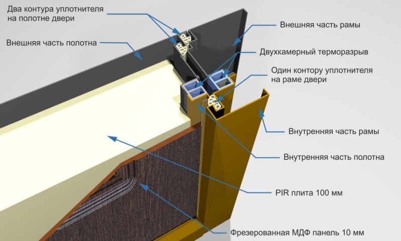 Дверь изотерма 11 см с терморазрывом