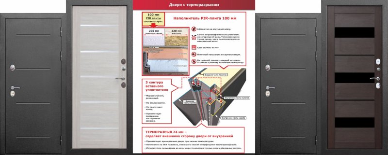 Дверь Гарда изотерма с терморазрывом