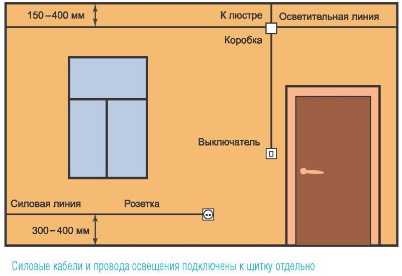 Правильное расположение розеток на кухне схема