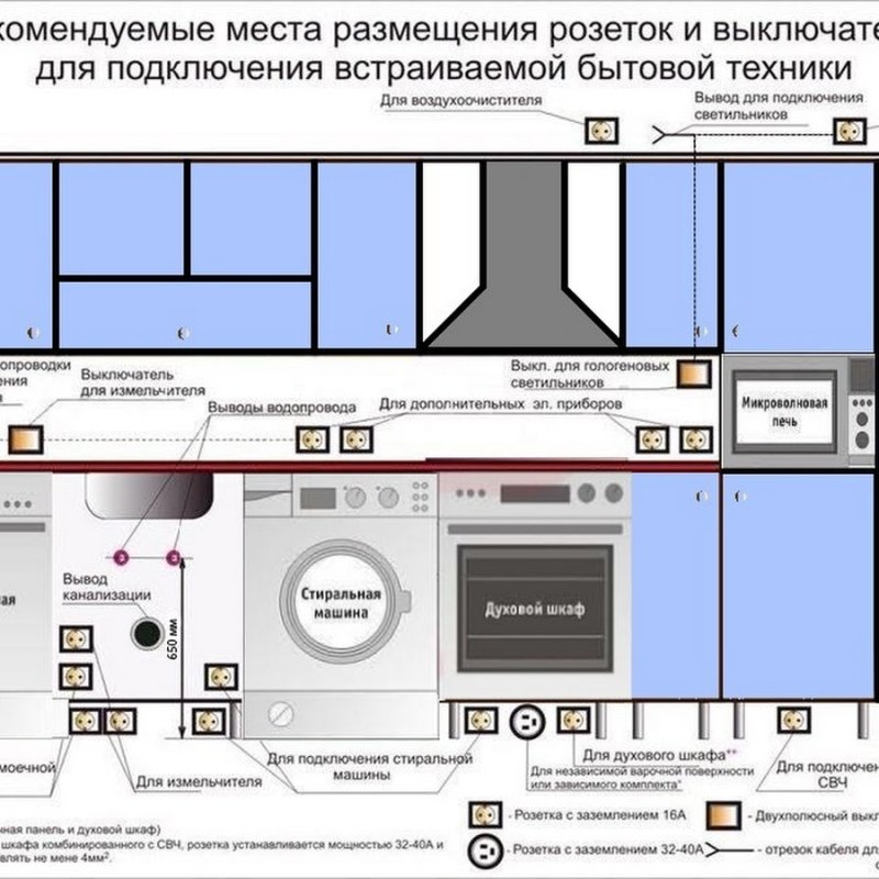 Стандарты размещения розеток и выключателей