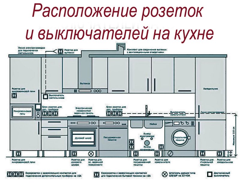 Высота установки электрических выключателей