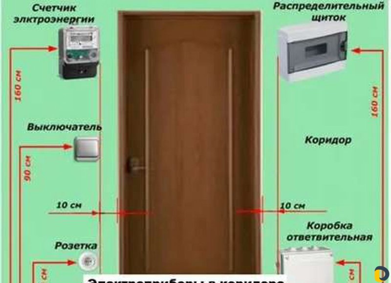 ГОСТ по установке розеток и выключателей в квартире