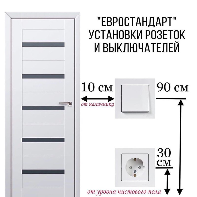 Расположение розеток