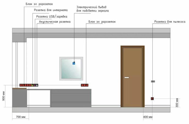Схема расстановки выключателей и розеток