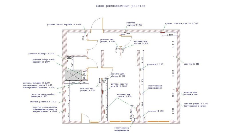 Выключатели в частном доме