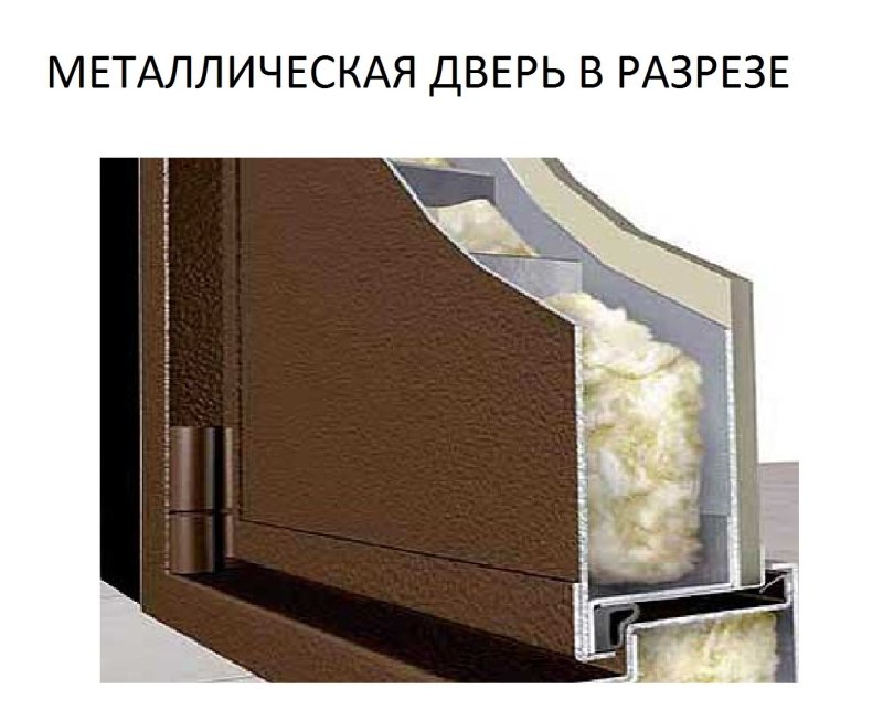 Двери входные звукоизоляционные и шумоизолирующие