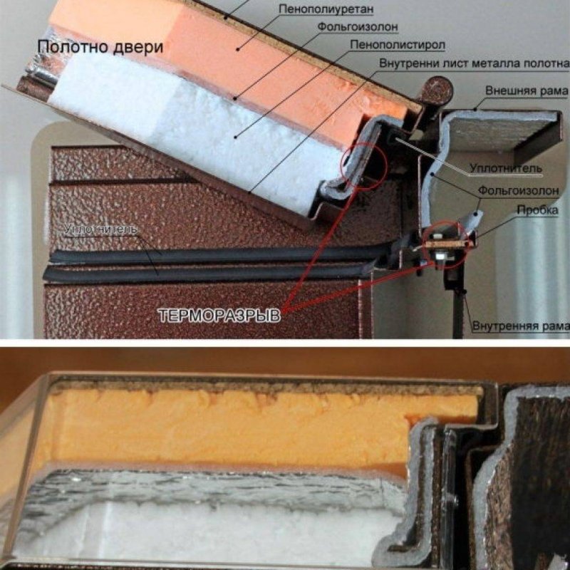 Утеплитель для коробки металлической двери