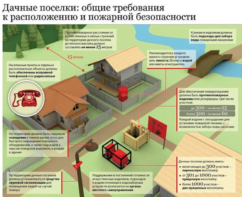 Пожарные лестницы Нью-Йорка