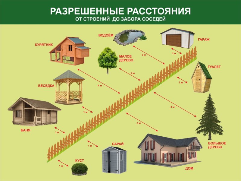 Бытовой городок противопожарная стена