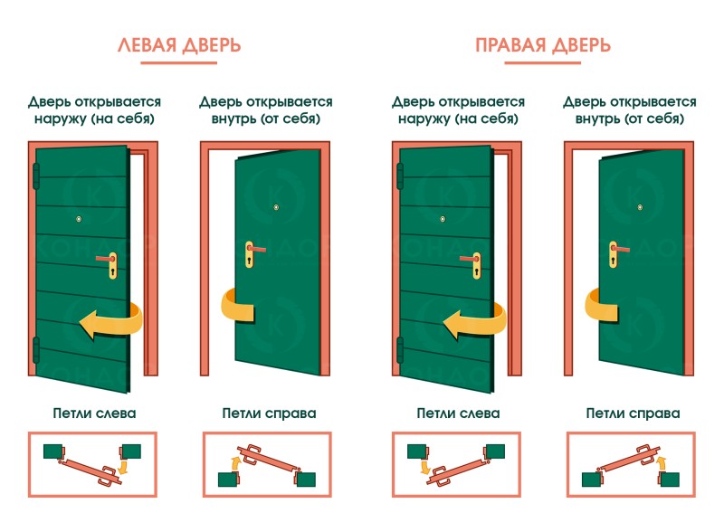 Левое открывание двери