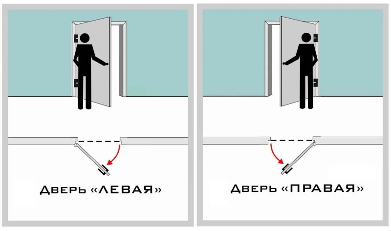 Открытая входная дверь в квартиру