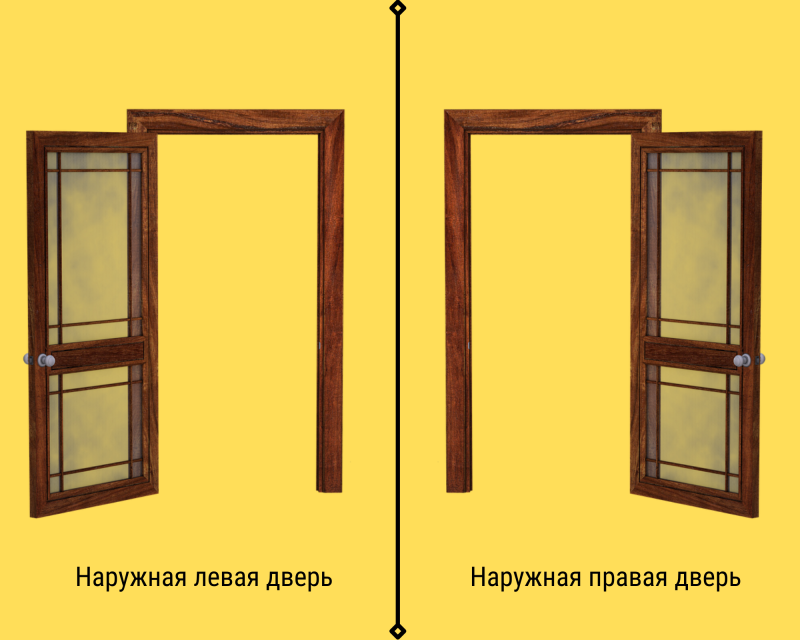 Направление открывания входной двери