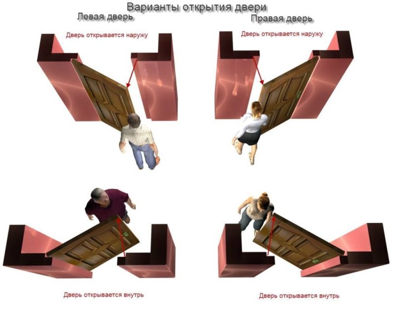 Htrkfvfдвери межкомнатные