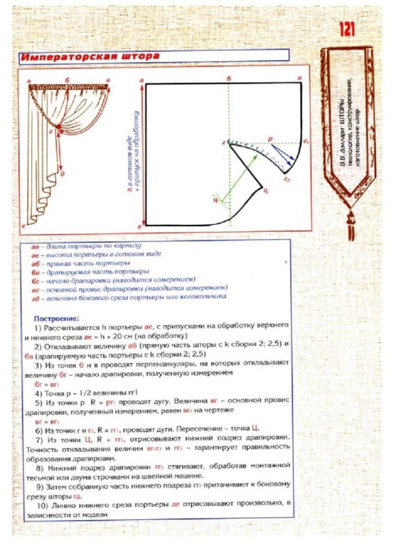 Выкройка кухонных штор аркой