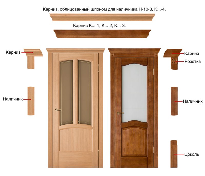 Розетка для наличника двери