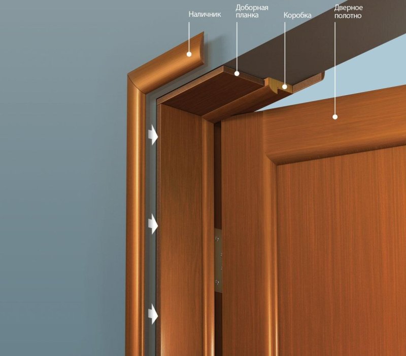 Rimadesio porte