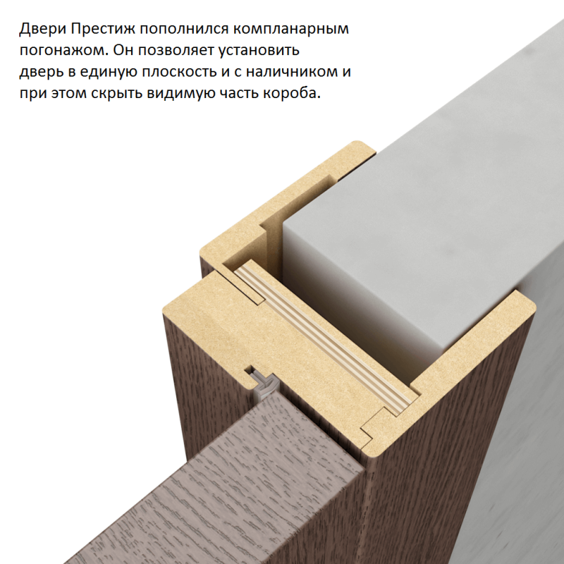 Рото профиль Дорс