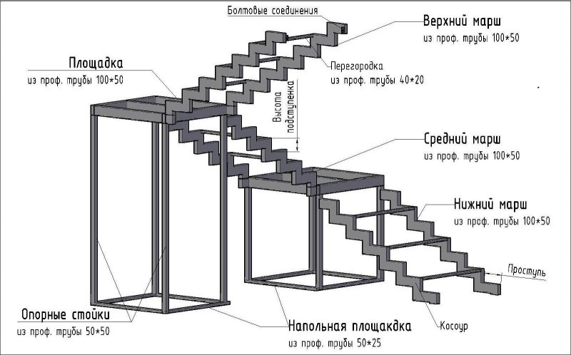 Монтаж крыльца из металла