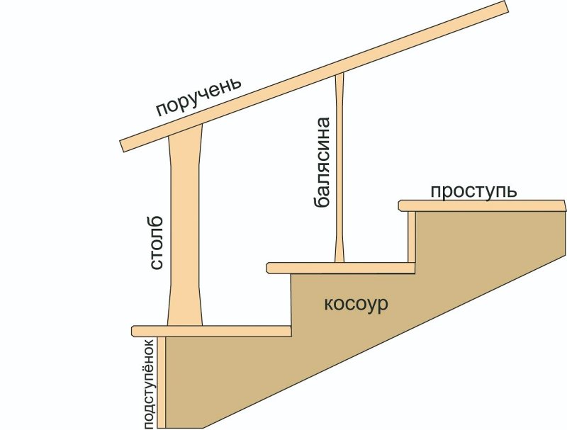 Деревянные ступени для крыльца чертеж