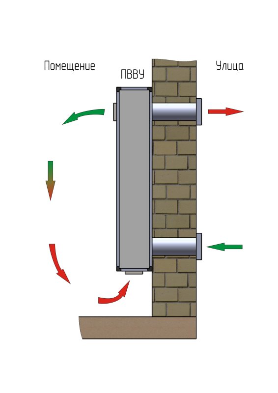 Дымоход для газового котла коаксиальный Антилед