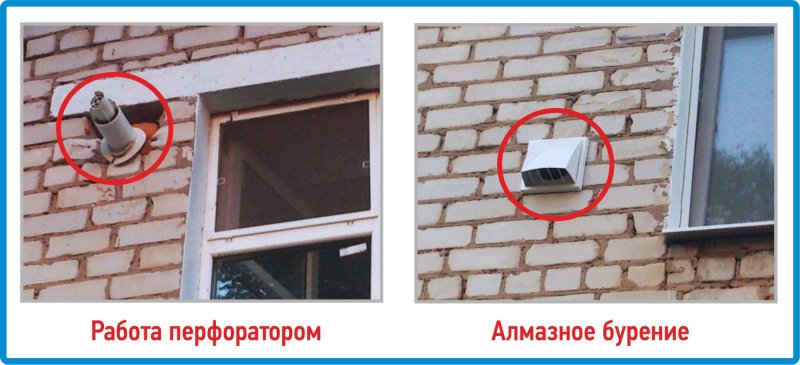 Вентиляция через стену на улицу в частном доме