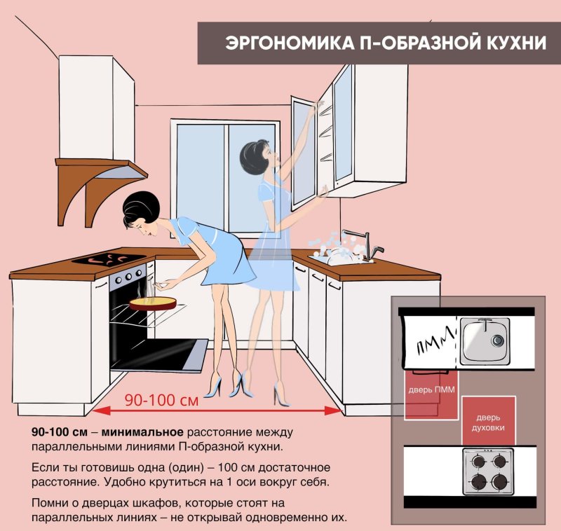 Ошибки эргономики в интерьере (75 фото)