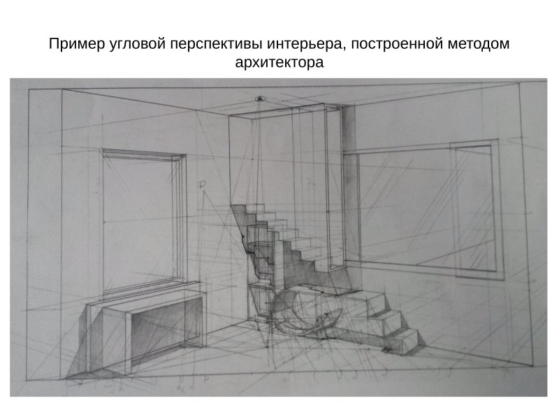 Интерьер скетчинг фронтальная перспектива