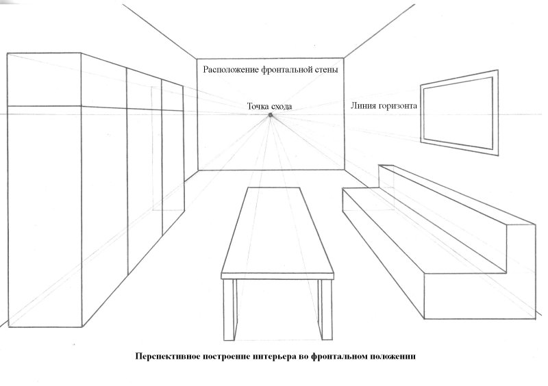 Угловая перспектива интерьера