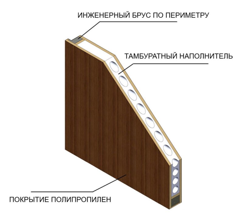 Дверной блок FF OKSAMANTY 3p