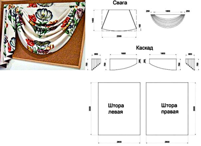 Выкройка штор для кухни